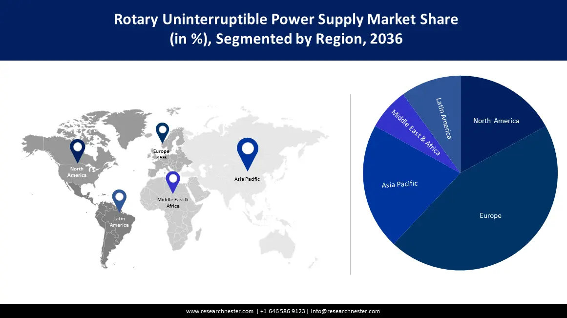 Rotary Uninterruptible Power Supply Market size